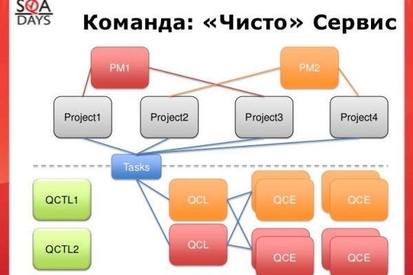 Кракен маркет что