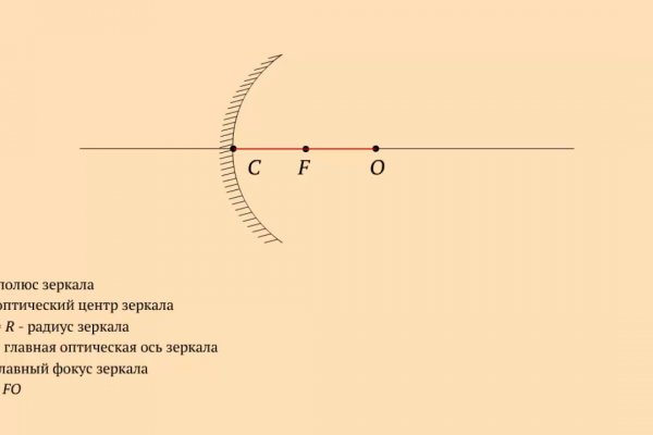 Кракен ссылка pw