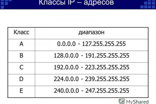 Кракен наркошоп сайт