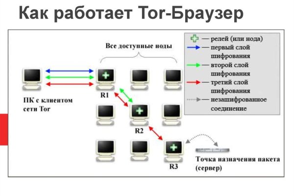 Почему не могу зайти на кракен